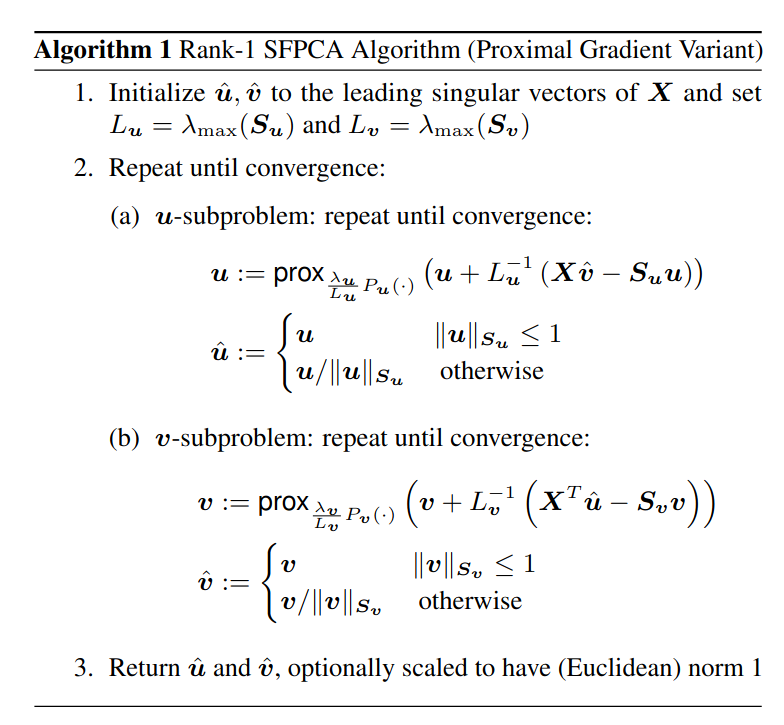 Psuedo-code for the SFPCA algorithm.